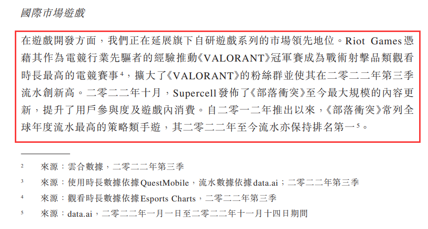 海外流水1年超3亿美元，《无畏契约》能满足国内用户的口味吗？